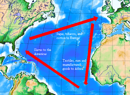 Atlantic triangular trade